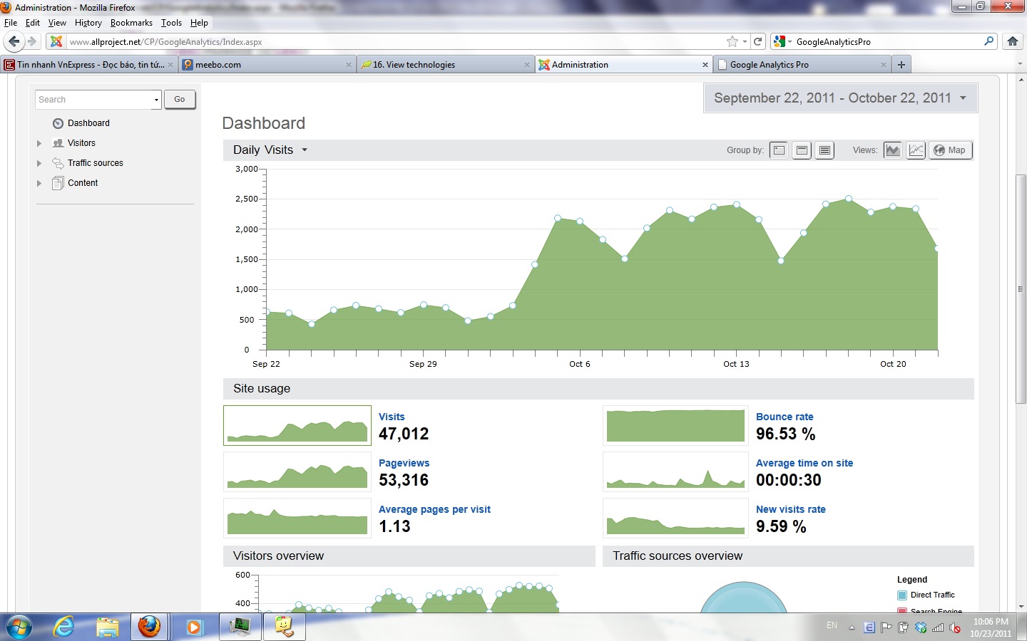 Google Analytics Pro